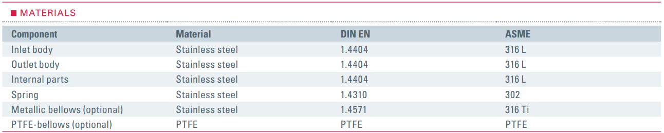 Zawór bezpieczeństwa Seria 420, Rozmiar gwintu (2): 1/4" B