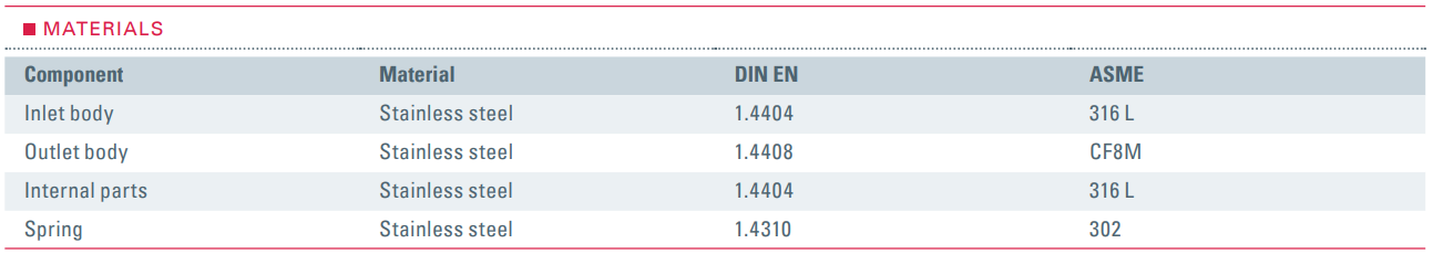 Zawór bezpieczeństwa Seria 461, Rozmiar gwintu (2): 3/8" B