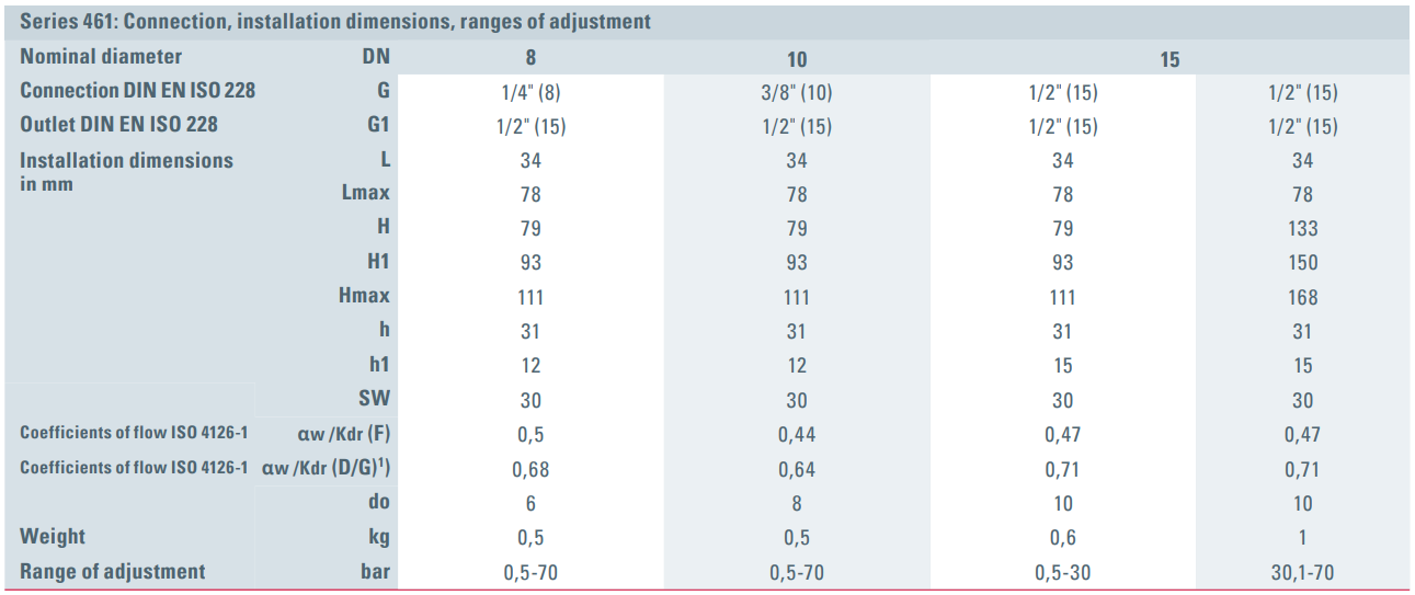Zawór bezpieczeństwa Seria 461, Rozmiar gwintu (2): 3/8" B