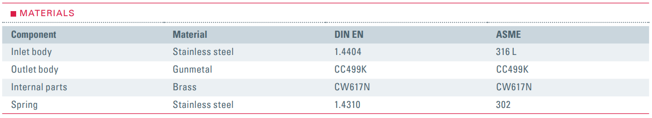 Zawór bezpieczeństwa Seria 861, Rozmiar gwintu (2): 3/8" B