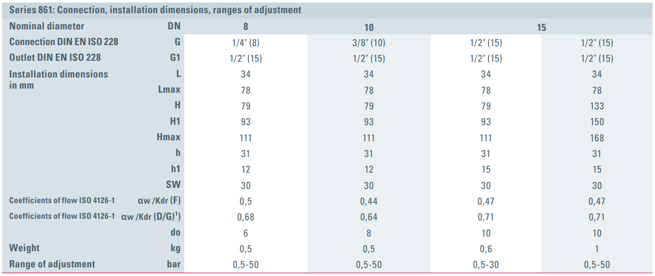Zawór bezpieczeństwa Seria 861, Rozmiar gwintu (2): 3/8" B