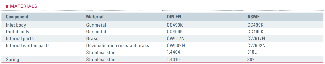 Zawór bezpieczeństwa Seria 642, Rozmiar gwintu (2): 2.1/2"