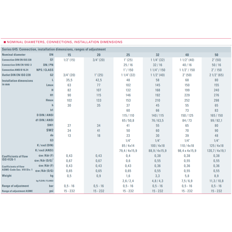 Zawór bezpieczeństwa Seria 645, Rozmiar gwintu (2): 1/2" B