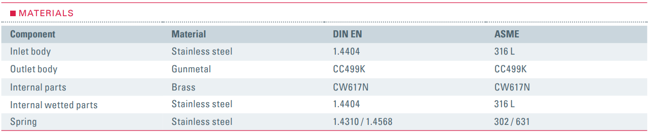 Zawór bezpieczeństwa Seria 6420, Rozmiar gwintu (2): 2.1/2