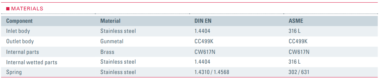 Zawór bezpieczeństwa Seria 6450, Rozmiar gwintu (2): 3/4" 