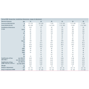 Zawór bezpieczeństwa Seria 6450, Rozmiar gwintu (2): 3/4" 