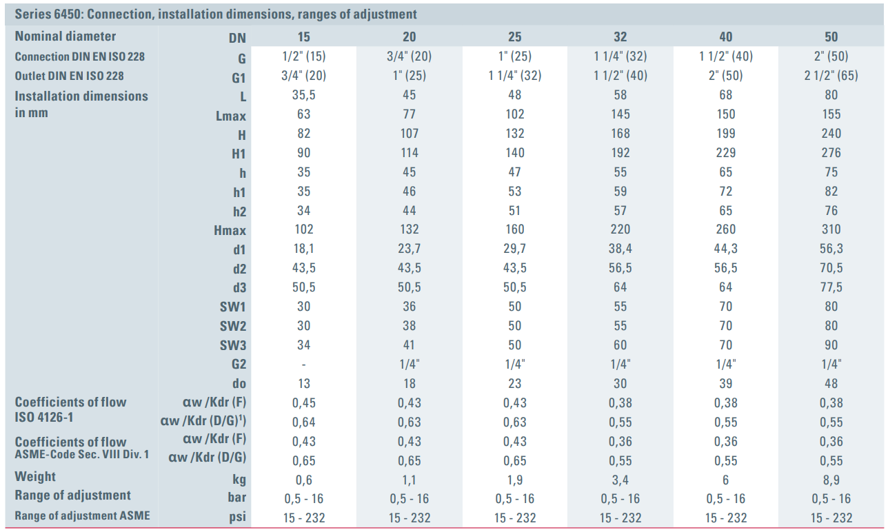 Zawór bezpieczeństwa Seria 6450, Rozmiar gwintu (2): 3/4" 