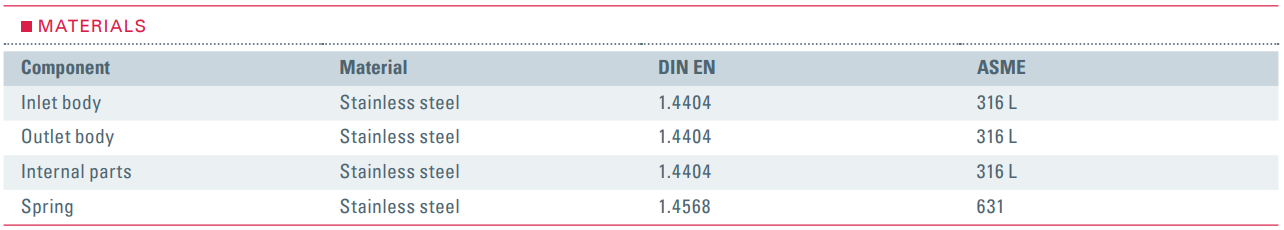 Zawór bezpieczeństwa Seria 410, Rozmiar gwintu (2): 3/8" B