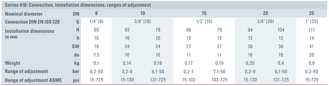 Zawór bezpieczeństwa Seria 410, Rozmiar gwintu (2): 3/8" B