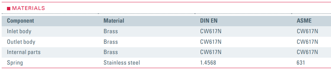 Zawór bezpieczeństwa Seria 810, Rozmiar gwintu (2): 1.1/2"