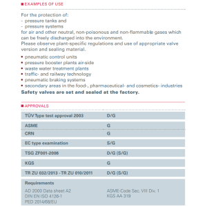 Zawór bezpieczeństwa Seria 412, Rozmiar gwintu (2): 1/2" B