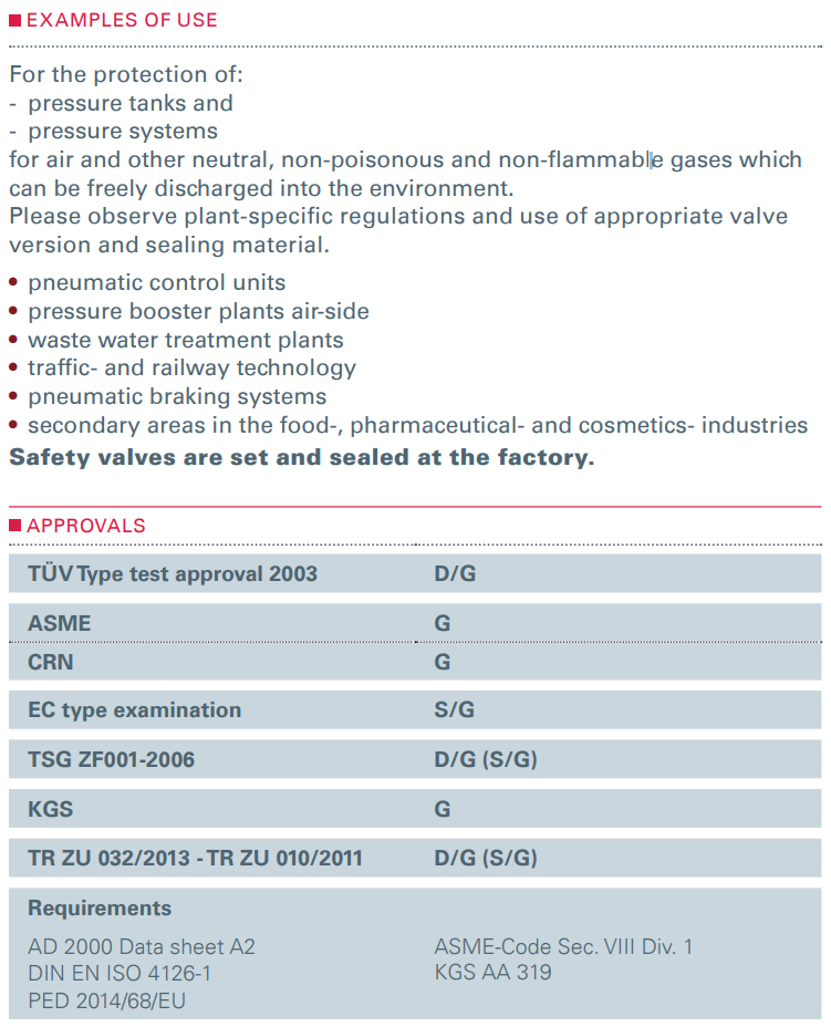 Zawór bezpieczeństwa Seria 412, Rozmiar gwintu (2): 1/2" B