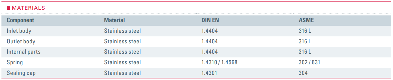 Zawór bezpieczeństwa Seria 412, Rozmiar gwintu (2): 1/2" B