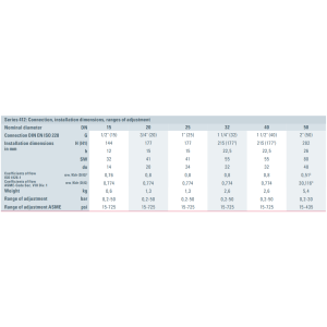 Zawór bezpieczeństwa Seria 412, Rozmiar gwintu (2): 1/2" B