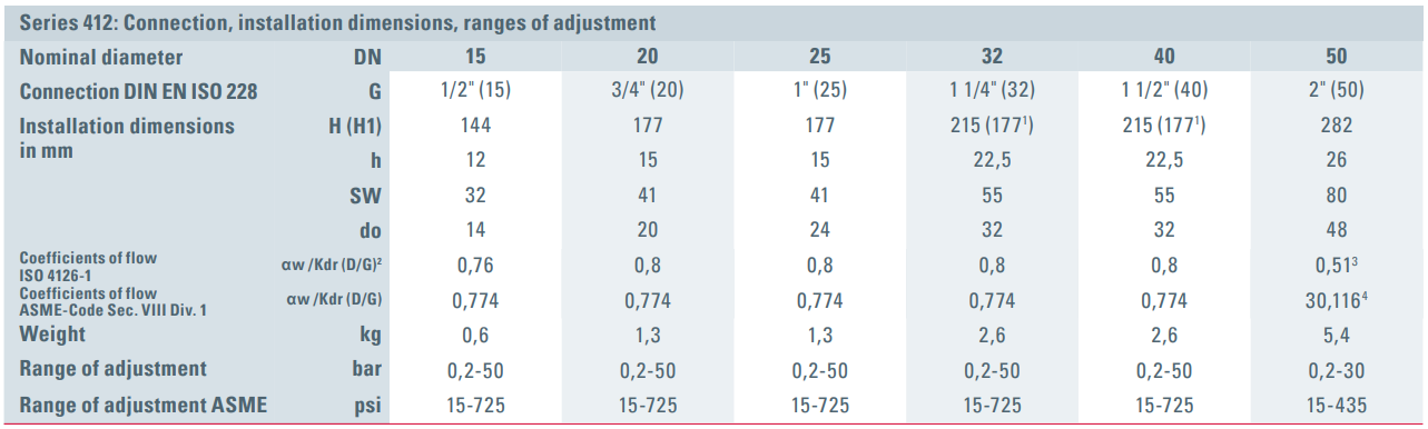 Zawór bezpieczeństwa Seria 412, Rozmiar gwintu (2): 1/2" B