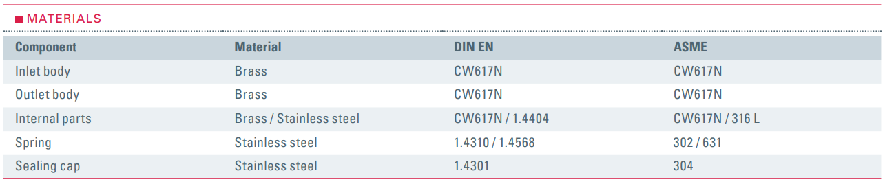 Zawór bezpieczeństwa Seria 812, Rozmiar gwintu (2): 1/2" B