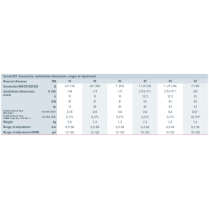 Zawór bezpieczeństwa Seria 812, Rozmiar gwintu (2): 1/2" B