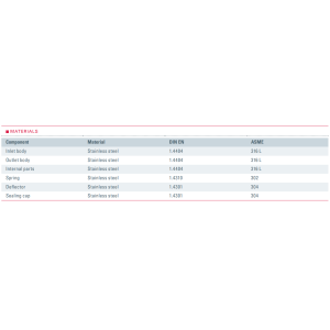 Zawór bezpieczeństwa Seria 413, Rozmiar gwintu (2): 1/2" B