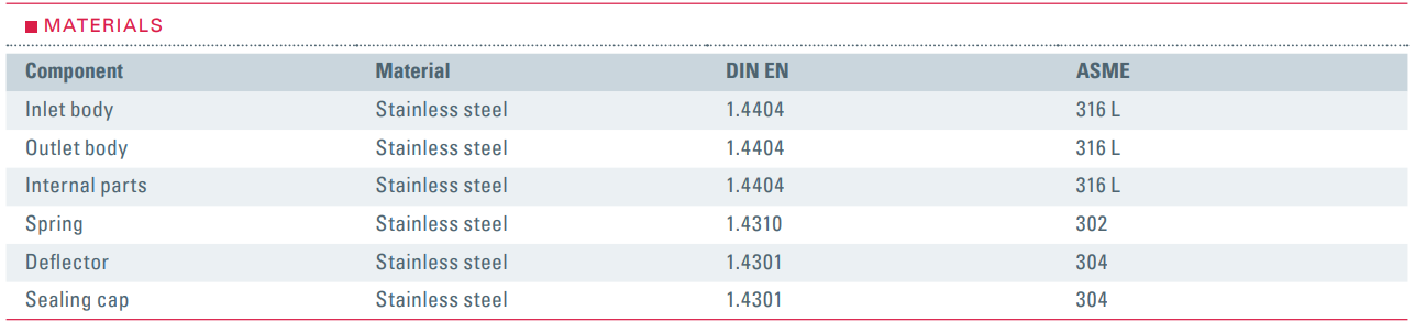 Zawór bezpieczeństwa Seria 413, Rozmiar gwintu (2): 1/2" B