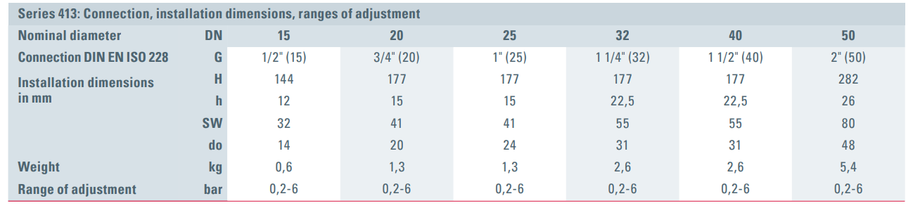 Zawór bezpieczeństwa Seria 413, Rozmiar gwintu (2): 1/2" B