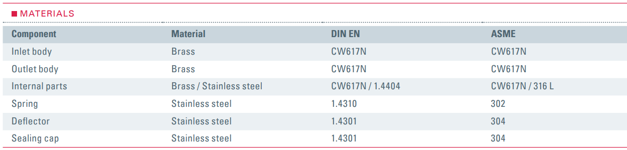 Zawór bezpieczeństwa Seria 813, Rozmiar gwintu (2): 1/2" B