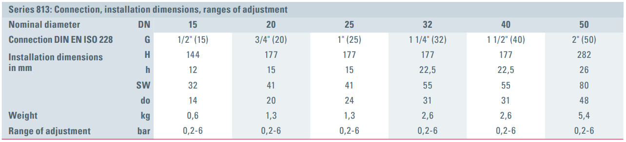 Zawór bezpieczeństwa Seria 813, Rozmiar gwintu (2): 1/2" B