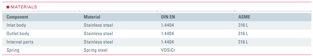 Zawór bezpieczeństwa Seria 492, Rozmiar gwintu (2): 1/2" B