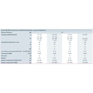 Zawór bezpieczeństwa Seria 492 GOX, Rozmiar gwintu (2): 1/