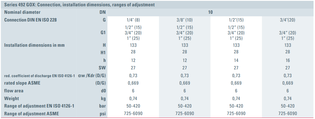 Zawór bezpieczeństwa Seria 492 GOX, Rozmiar gwintu (2): 1/