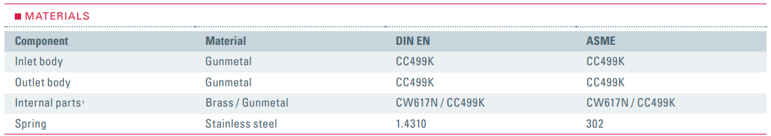 Zawór bezpieczeństwa Seria 628, Rozmiar gwintu (2): 2" BSP