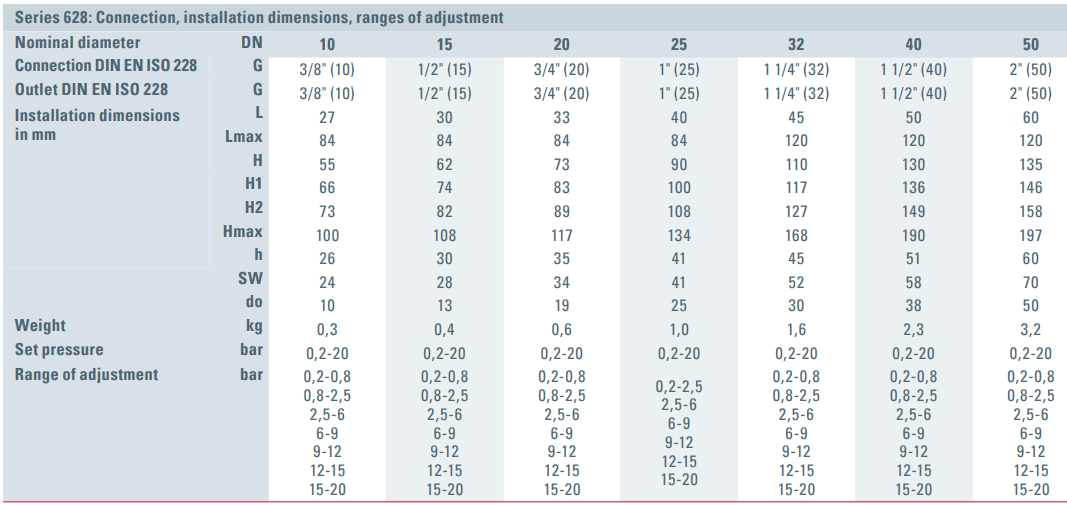 Zawór bezpieczeństwa Seria 628, Rozmiar gwintu (2): 2" BSP
