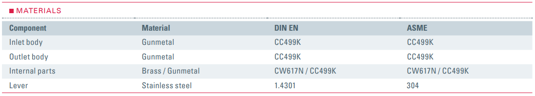 Zawór bezpieczeństwa Seria 601, Rozmiar gwintu (2): 1/2" B