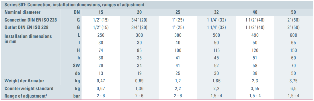 Zawór bezpieczeństwa Seria 601, Rozmiar gwintu (2): 1/2" B
