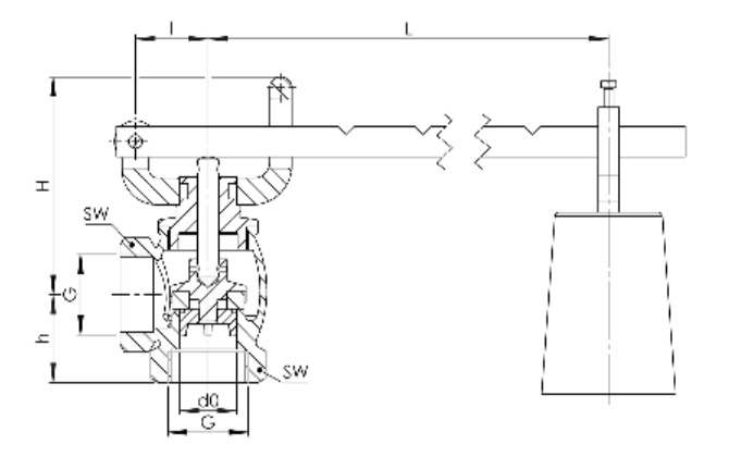 Zawór bezpieczeństwa Seria 601, Rozmiar gwintu (2): 1/2" B