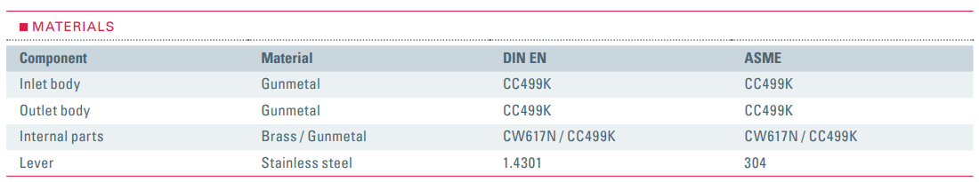 Zawór bezpieczeństwa Seria 612, Rozmiar gwintu (2): 1/2" B