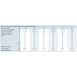 Zawór bezpieczeństwa Seria 612, Rozmiar gwintu (2): 1/2" B