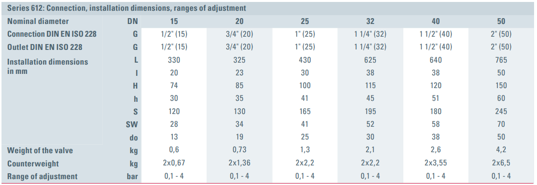 Zawór bezpieczeństwa Seria 612, Rozmiar gwintu (2): 1/2" B