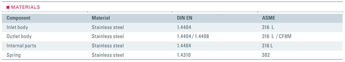 Zawór bezpieczeństwa Seria 417, Rozmiar gwintu (2): 2" BSP