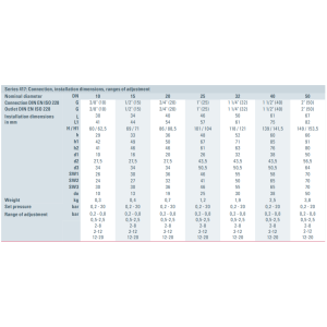 Zawór bezpieczeństwa Seria 417, Rozmiar gwintu (2): 2" BSP