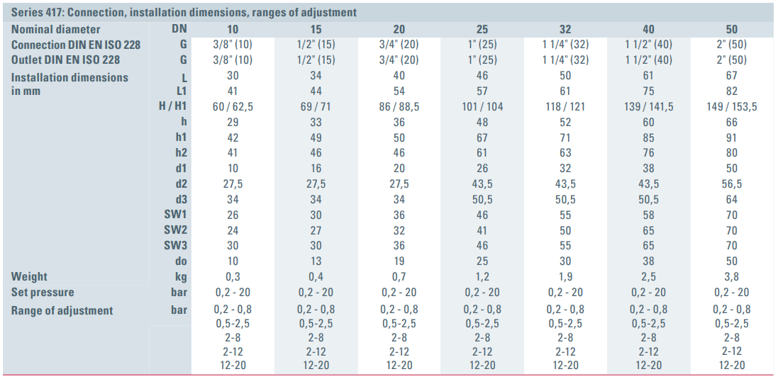 Zawór bezpieczeństwa Seria 417, Rozmiar gwintu (2): 2" BSP