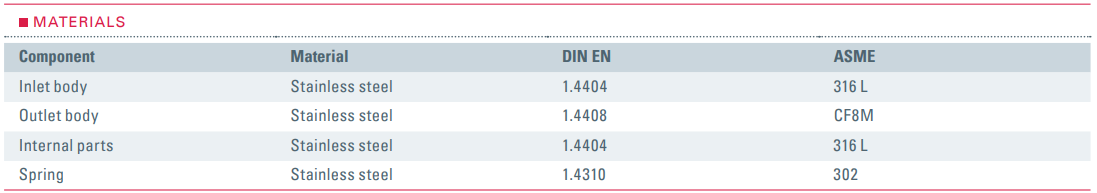 Zawór bezpieczeństwa Seria 418, Rozmiar gwintu (2): 1/2" B