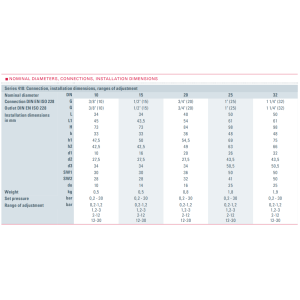 Zawór bezpieczeństwa Seria 418, Rozmiar gwintu (2): 1/2" B