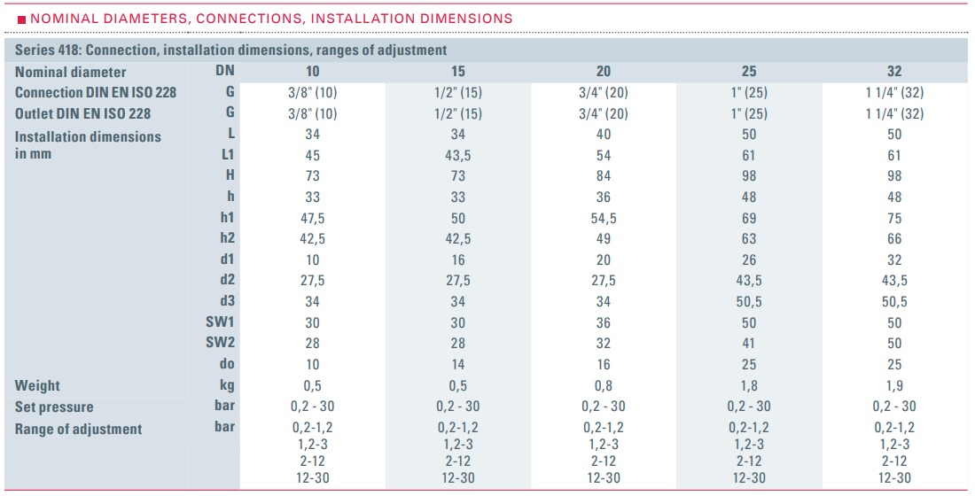 Zawór bezpieczeństwa Seria 418, Rozmiar gwintu (2): 1/2" B