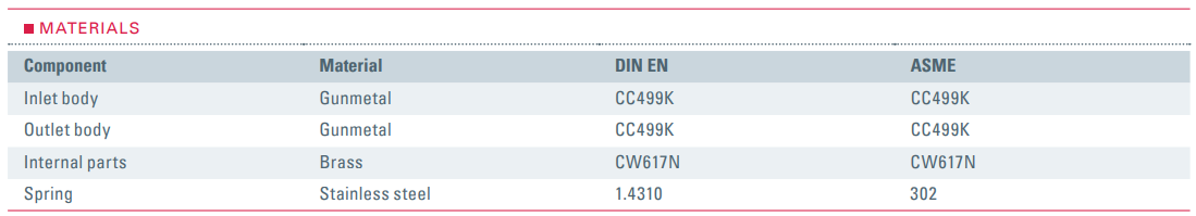 Zawór bezpieczeństwa Seria 617, Rozmiar gwintu (2): 2" BSP