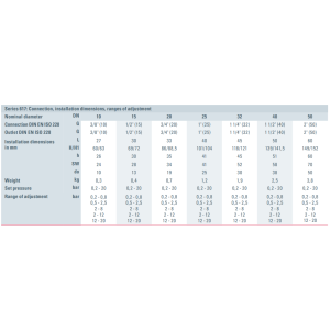 Zawór bezpieczeństwa Seria 617, Rozmiar gwintu (2): 2" BSP