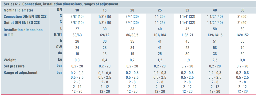 Zawór bezpieczeństwa Seria 617, Rozmiar gwintu (2): 2" BSP