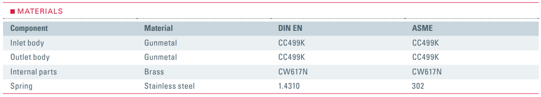 Zawór bezpieczeństwa Seria 614, Rozmiar gwintu (2): 1/2" B