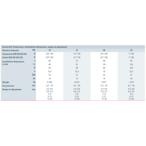Zawór bezpieczeństwa Seria 614, Rozmiar gwintu (2): 1/2" B
