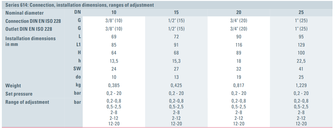 Zawór bezpieczeństwa Seria 614, Rozmiar gwintu (2): 1/2" B