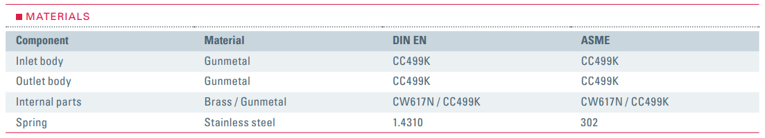 Zawór bezpieczeństwa Seria 618, Rozmiar gwintu (2): 2" BSP